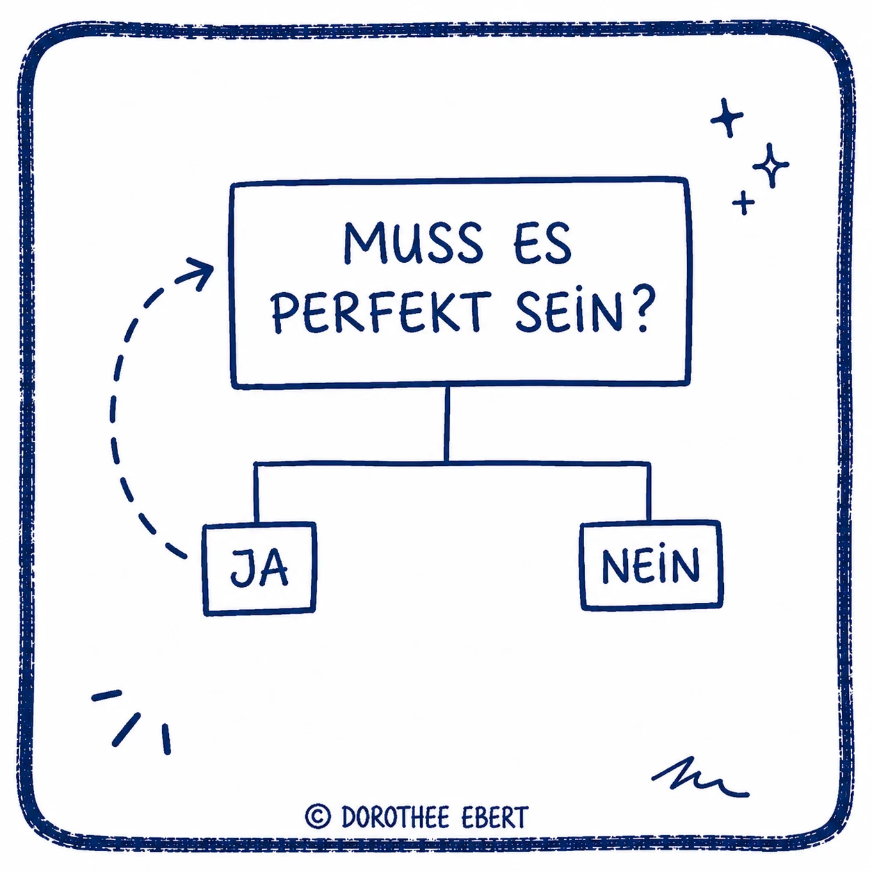 Handgezeichnetes Denkmodell „Muss es perfekt sein?“