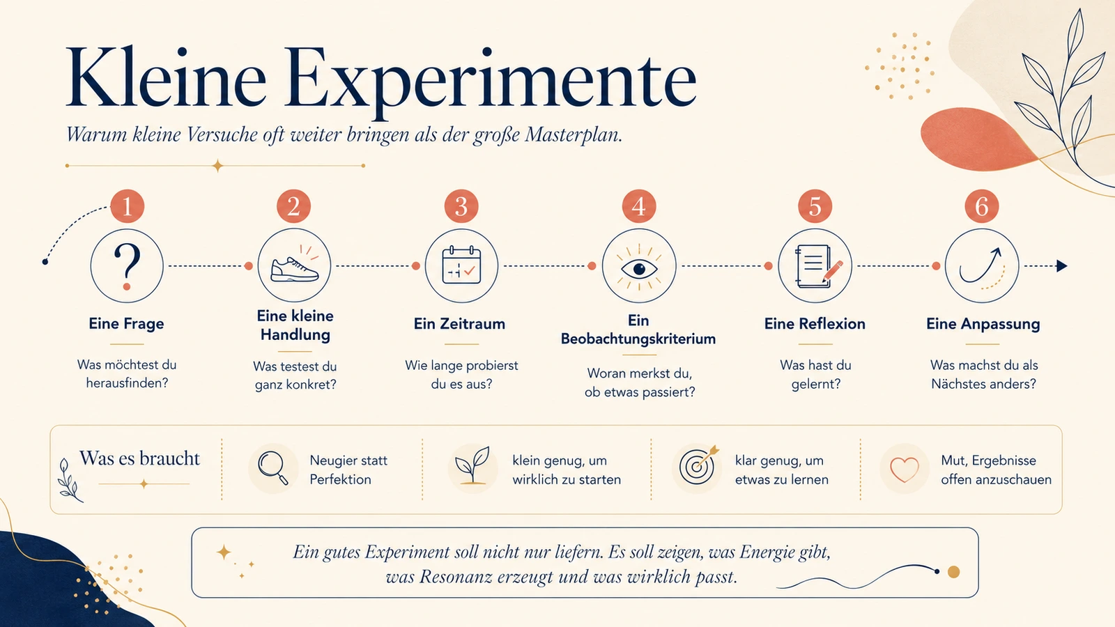 Infografik „Kleine Experimente“